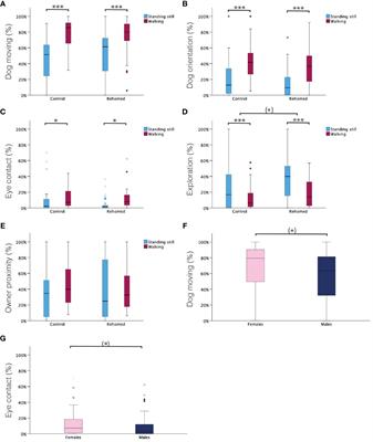 Behavior, long-term stress and relationship to owner in relinquished dogs